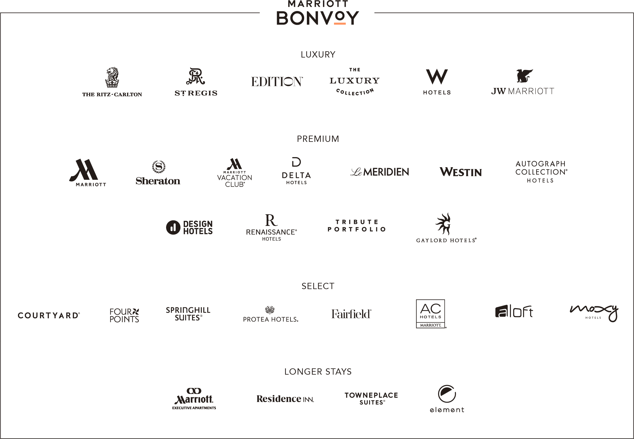 Marriott portfolio of 30 brand logos