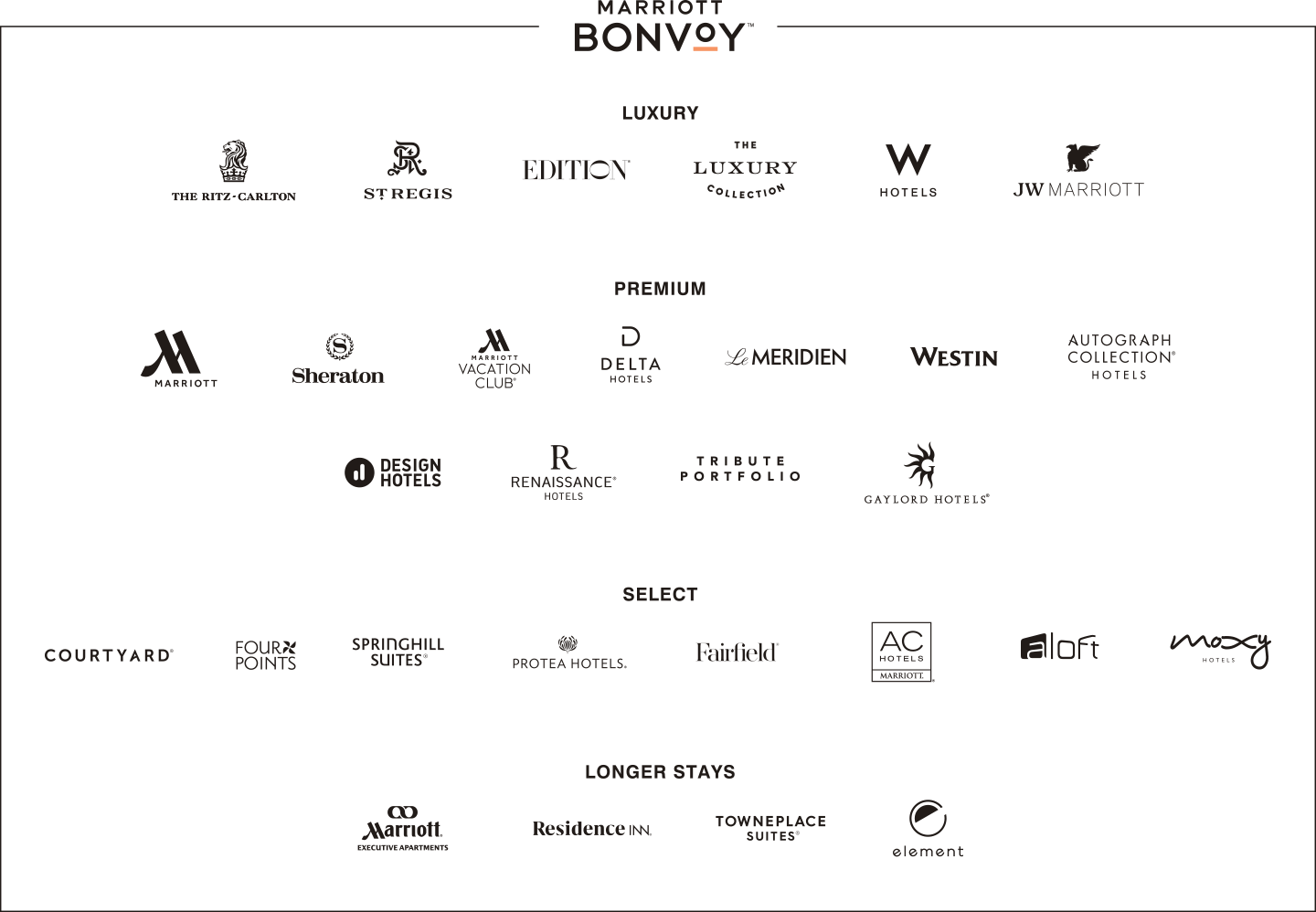 Marriott Hotels Category Chart